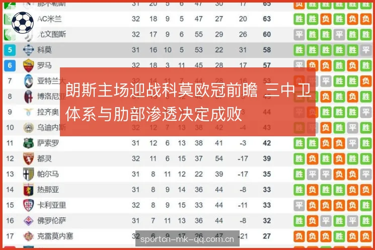 朗斯主场迎战科莫欧冠前瞻 三中卫体系与肋部渗透决定成败 朗斯主场迎战科莫欧冠前瞻 三中卫体系与肋部渗透决定成败